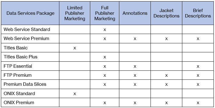 Title Descriptions – Ingram Data Services