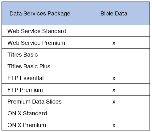 FTP-BibliographicFiles-BibleData__1_.png